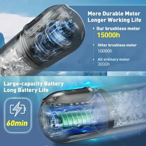 Powerful Masturbator Set